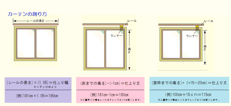 カーテンの測り方