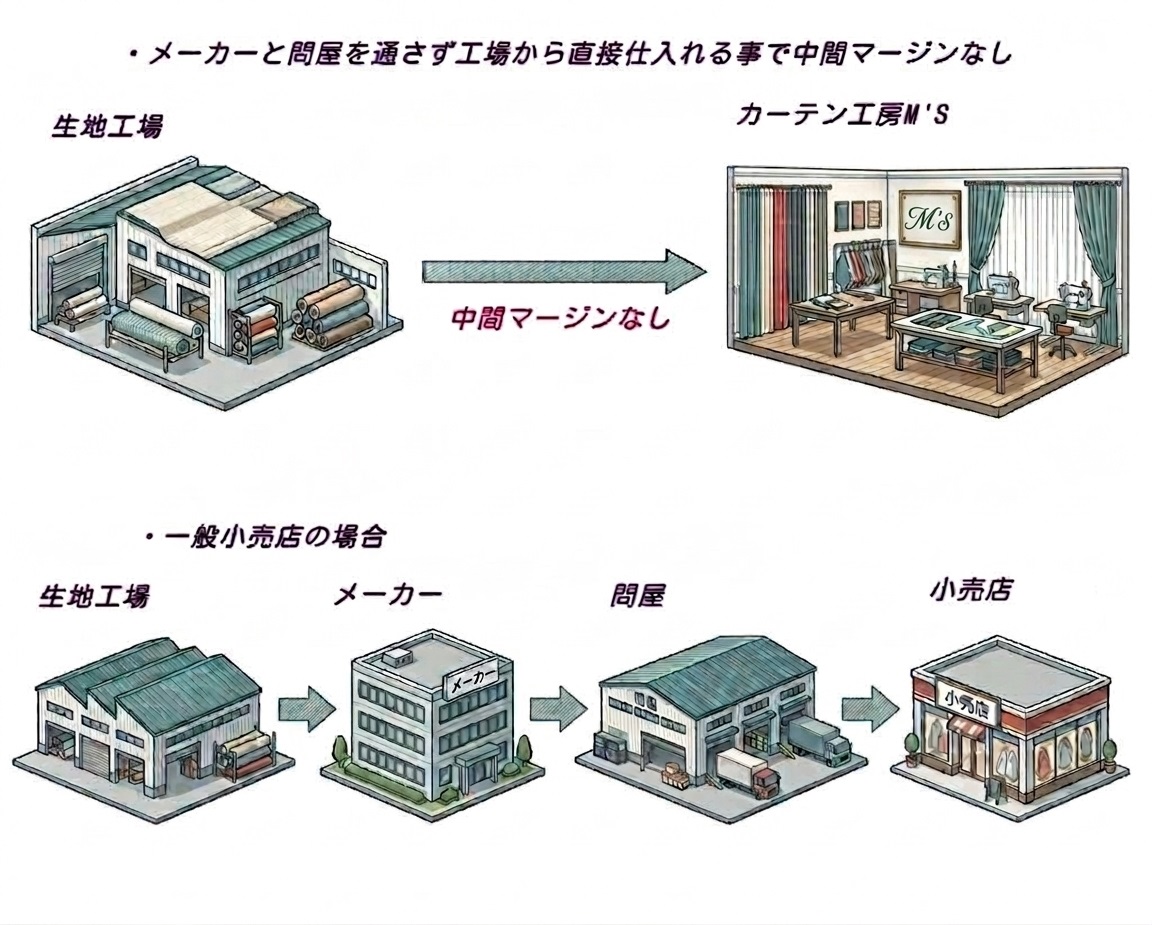 直販イラスト